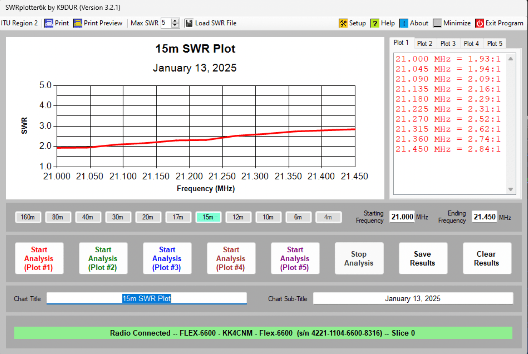 DX Commander Signature 9 - 30m element replaced with 80m Inverted L - 15m